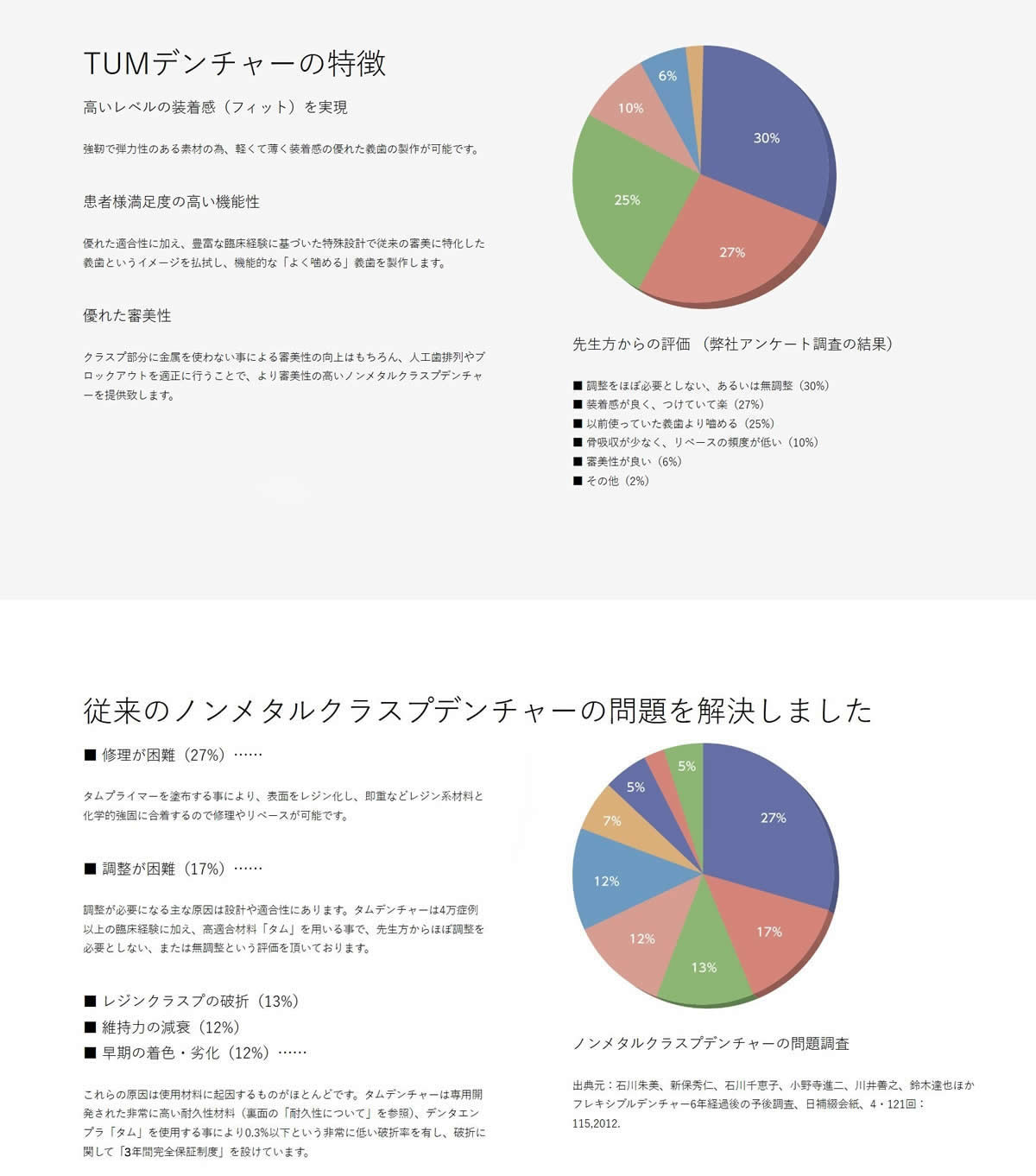 タム　デンチャー