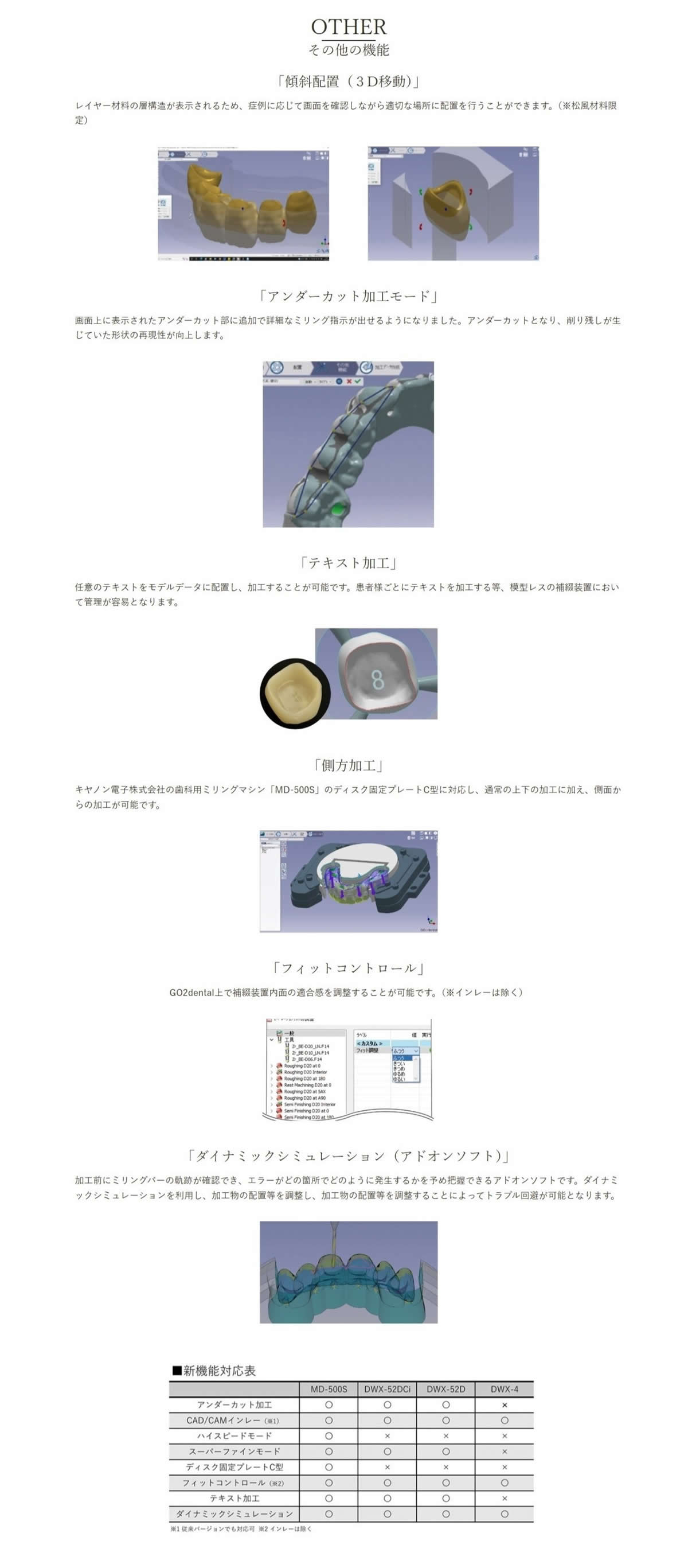 CAMソフトウエア